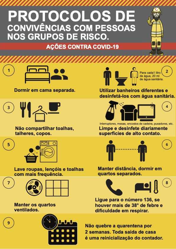(Covid19) Prevenção - Protocolos de convivência
