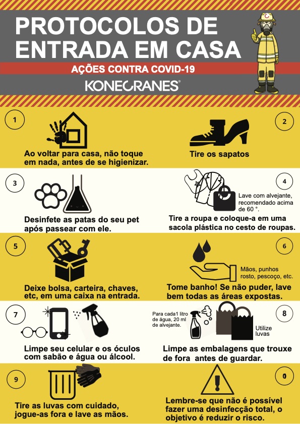 (Covid19) Prevenção - Protocolos de entrada em casa