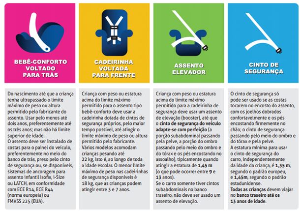 Transporte_Crianças_SPRS