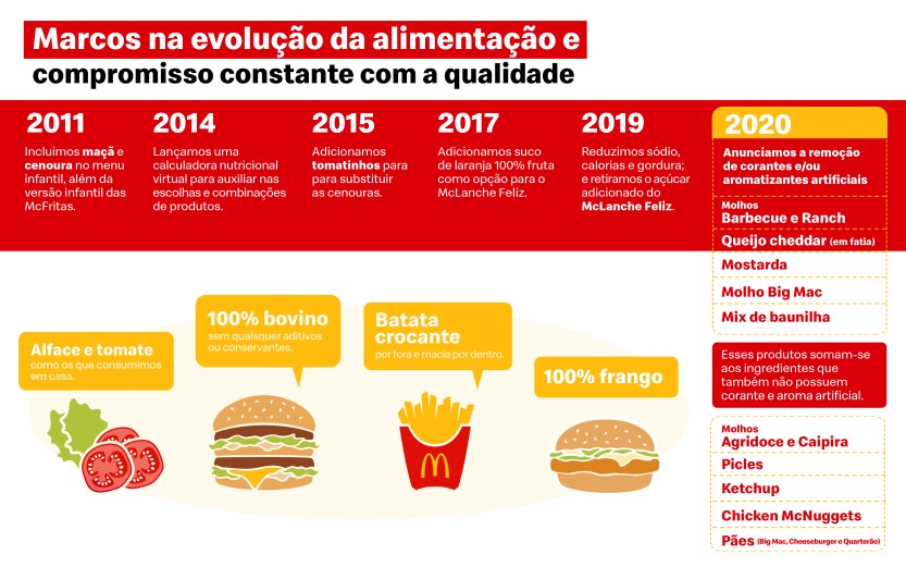 17-09-Infogra-#769fico-nutricional-MCD