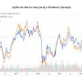 Ações_banco_Itau_e_Bradesco